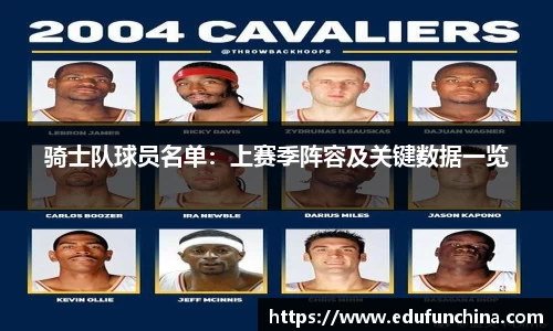 骑士队球员名单：上赛季阵容及关键数据一览